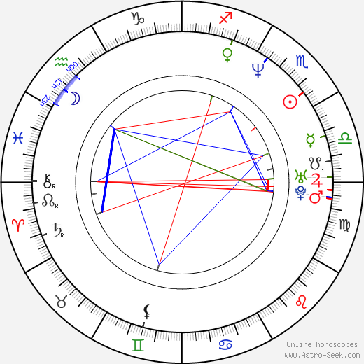 John Farley birth chart, John Farley astro natal horoscope, astrology