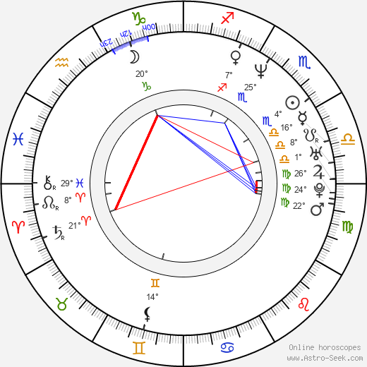 John Langridge birth chart, biography, wikipedia 2023, 2024