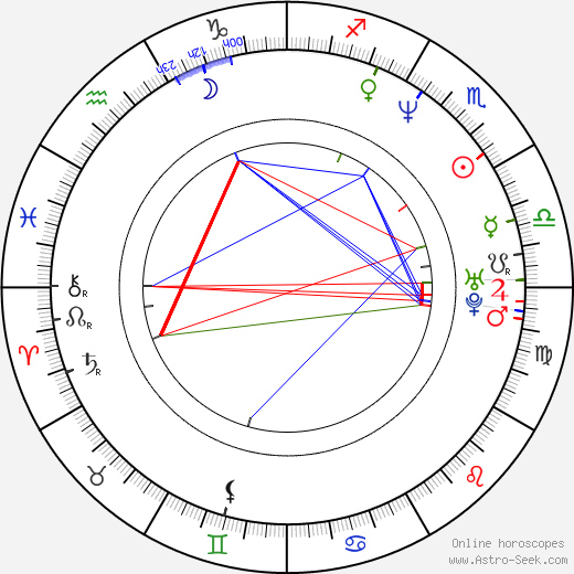 John Langridge birth chart, John Langridge astro natal horoscope, astrology