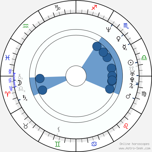 Juli Ashton horoscope, astrology, sign, zodiac, date of birth, instagram