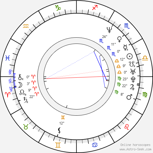 Juli Ashton birth chart, biography, wikipedia 2024, 2025