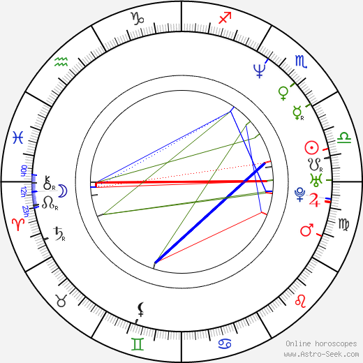 Juli Ashton birth chart, Juli Ashton astro natal horoscope, astrology