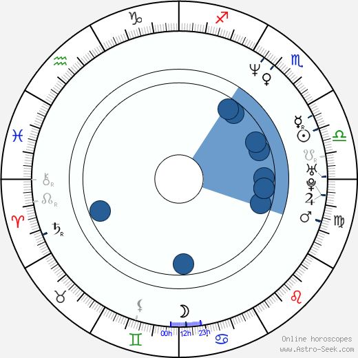 Justin Dix wikipedia, horoscope, astrology, instagram