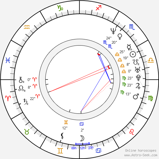 Justin Dix birth chart, biography, wikipedia 2024, 2025
