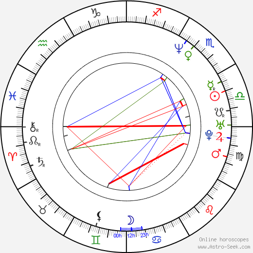 Justin Dix birth chart, Justin Dix astro natal horoscope, astrology