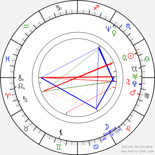 Jyrki Linnankivi birth chart, Jyrki Linnankivi astro natal horoscope, astrology