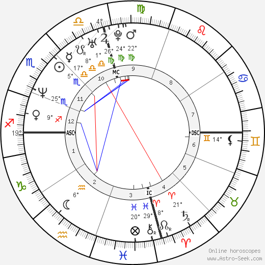 Kasey Peadon birth chart, biography, wikipedia 2024, 2025