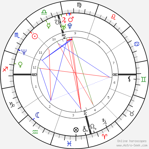 Kasey Peadon birth chart, Kasey Peadon astro natal horoscope, astrology