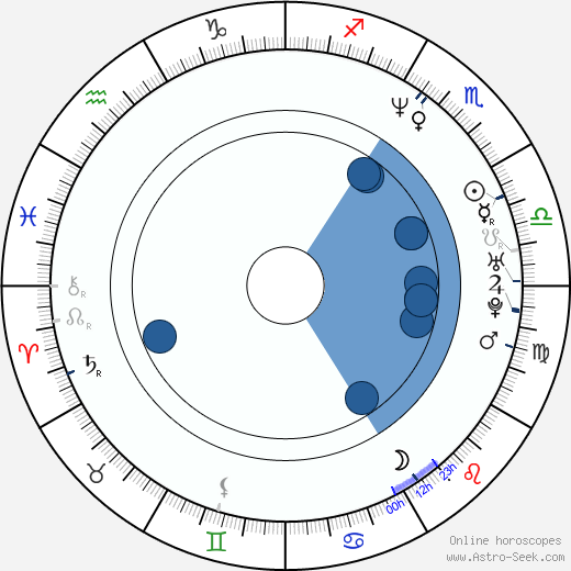 Ken Griffin horoscope, astrology, sign, zodiac, date of birth, instagram