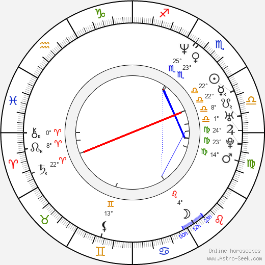 Ken Griffin birth chart, biography, wikipedia 2024, 2025