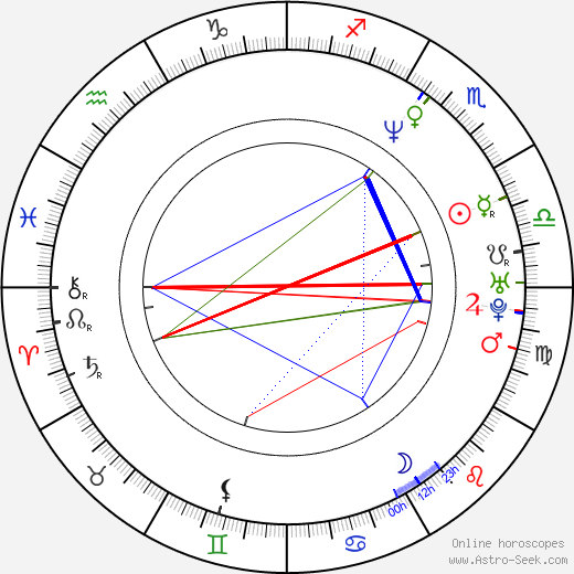 Ken Griffin birth chart, Ken Griffin astro natal horoscope, astrology