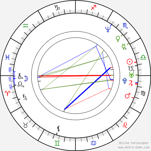 Lilith Stabs birth chart, Lilith Stabs astro natal horoscope, astrology