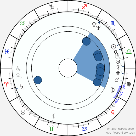 Lisa Chappell Oroscopo, astrologia, Segno, zodiac, Data di nascita, instagram