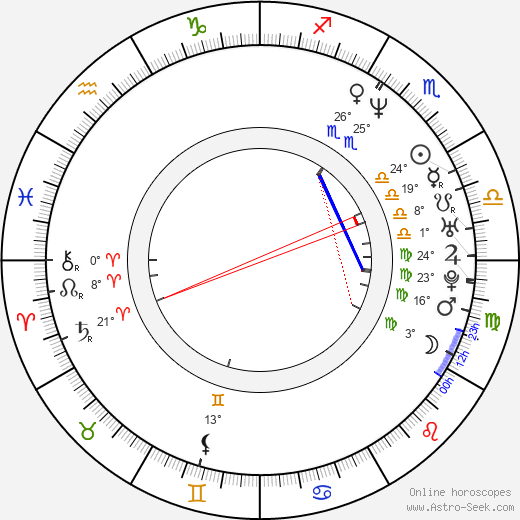 Lisa Chappell birth chart, biography, wikipedia 2024, 2025