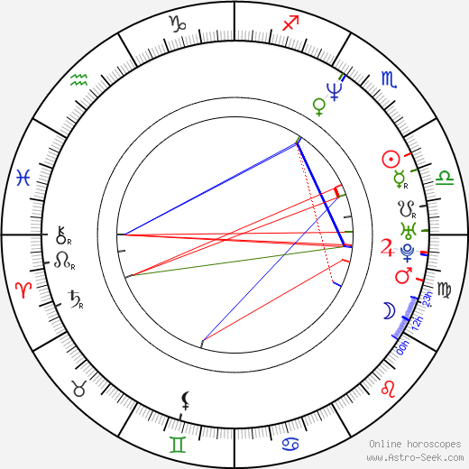 Lisa Chappell birth chart, Lisa Chappell astro natal horoscope, astrology