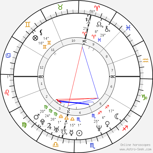 Lucinda Robb birth chart, biography, wikipedia 2022, 2023