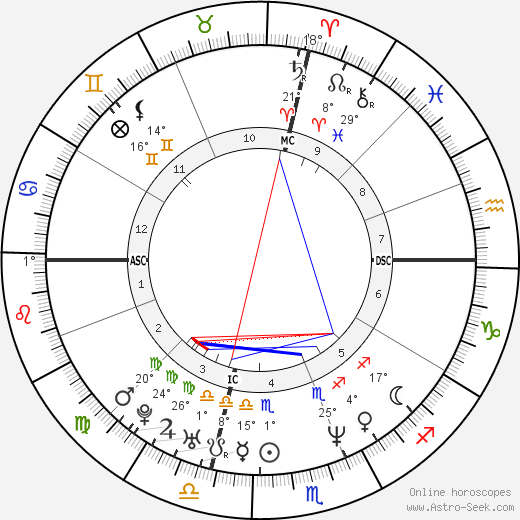 Lucinda Robb birth chart, biography, wikipedia 2024, 2025