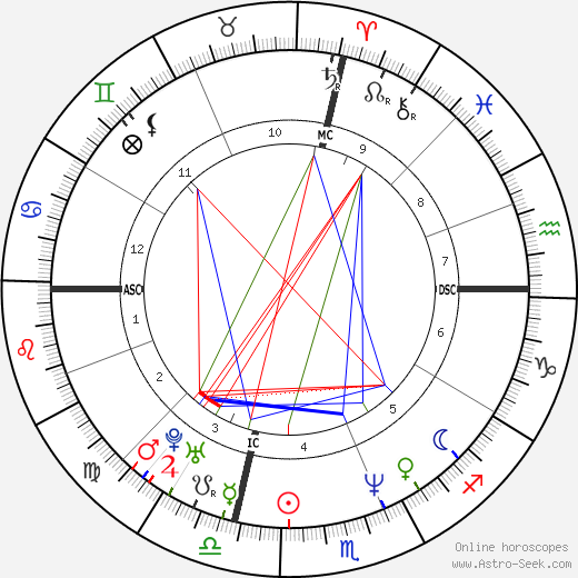 Lucinda Robb birth chart, Lucinda Robb astro natal horoscope, astrology