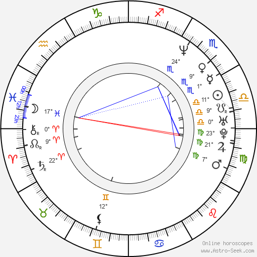 Marcus Schenkenberg birth chart, biography, wikipedia 2024, 2025