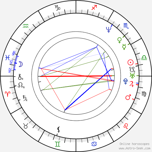 Marcus Schenkenberg birth chart, Marcus Schenkenberg astro natal horoscope, astrology