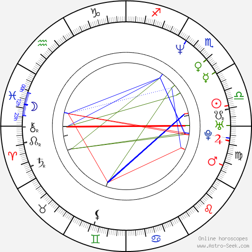 Birth Chart Of Marcus Schenkenberg Astrology Horoscope