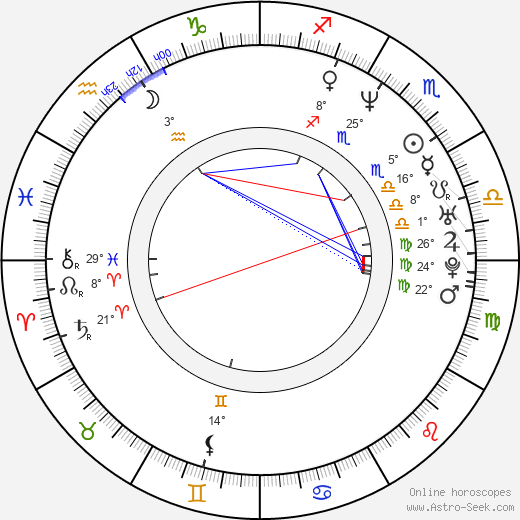 Marjaana Maijala birth chart, biography, wikipedia 2024, 2025