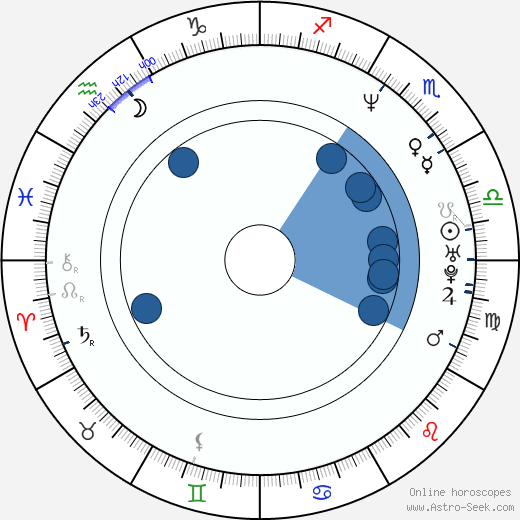 Mark Durden-Smith horoscope, astrology, sign, zodiac, date of birth, instagram