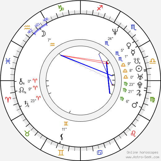 Mark Durden-Smith birth chart, biography, wikipedia 2024, 2025