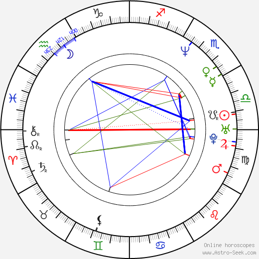 Mark Durden-Smith birth chart, Mark Durden-Smith astro natal horoscope, astrology