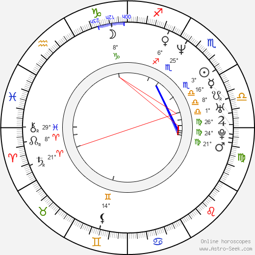 Mark Swinton birth chart, biography, wikipedia 2024, 2025