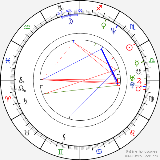 Mark Swinton birth chart, Mark Swinton astro natal horoscope, astrology