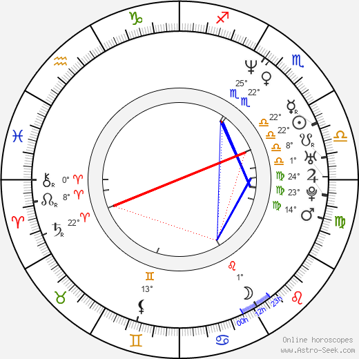 Matteo Garrone birth chart, biography, wikipedia 2024, 2025