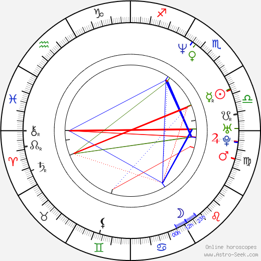 Matteo Garrone birth chart, Matteo Garrone astro natal horoscope, astrology