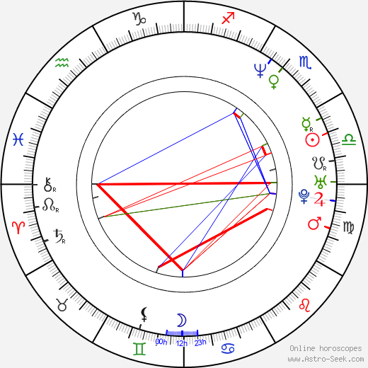 Matthew Walker birth chart, Matthew Walker astro natal horoscope, astrology