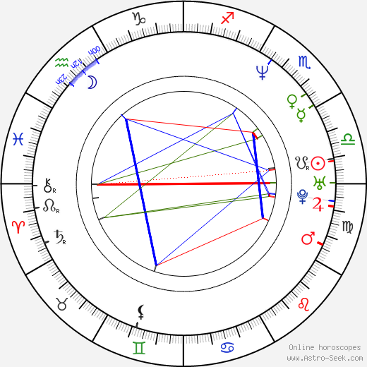 Melissa d'Arabian birth chart, Melissa d'Arabian astro natal horoscope, astrology