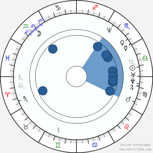 Michael Brandt wikipedia, horoscope, astrology, instagram