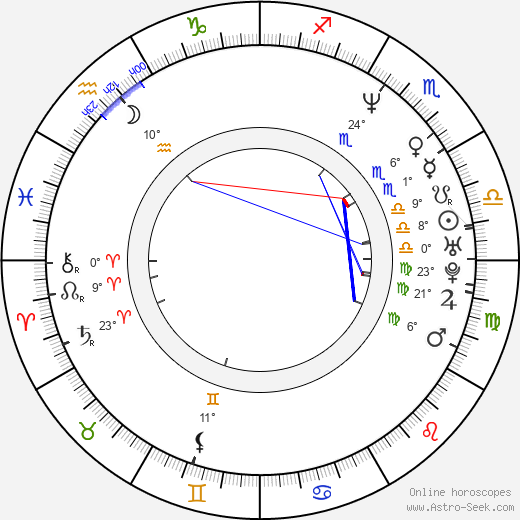 Michael Brandt birth chart, biography, wikipedia 2024, 2025