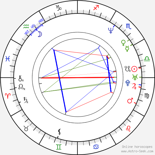 Michael Brandt birth chart, Michael Brandt astro natal horoscope, astrology