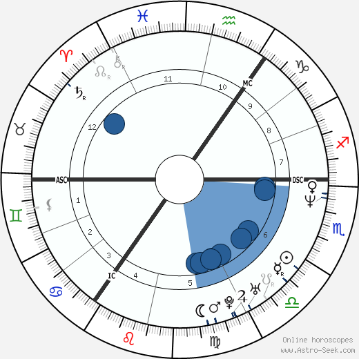 Michael Stich wikipedia, biography, birth chart, instagram Michael Stich wikipedia, horoscope, astrology, instagram