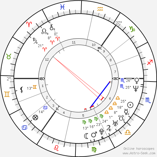Michael Stich birth chart, biography, wikipedia 2024, 2025