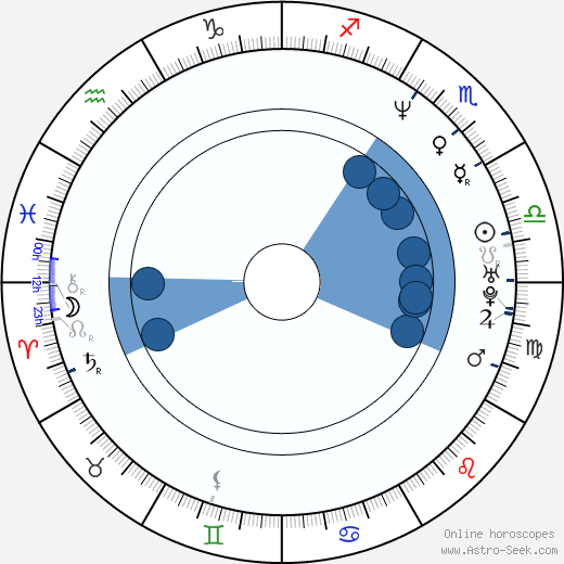 Nana wikipedia, horoscope, astrology, instagram