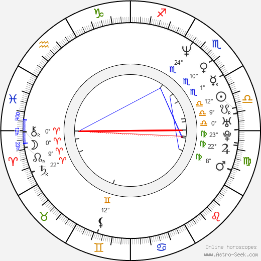 Nana birth chart, biography, wikipedia 2023, 2024