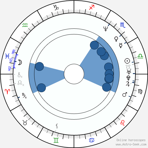 Nana Kiknadze horoscope, astrology, sign, zodiac, date of birth, instagram