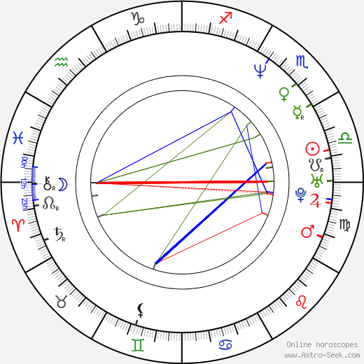 Nana birth chart, Nana astro natal horoscope, astrology