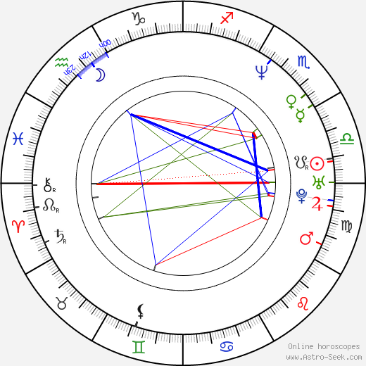 Nic Lawson birth chart, Nic Lawson astro natal horoscope, astrology