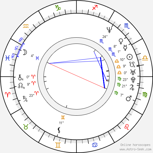 Nicki von Tempelhoff birth chart, biography, wikipedia 2023, 2024