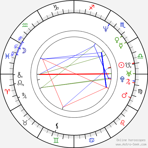 Nicki von Tempelhoff birth chart, Nicki von Tempelhoff astro natal horoscope, astrology