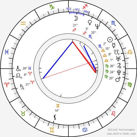 Olga Sehnalová birth chart, biography, wikipedia 2024, 2025