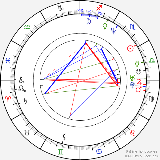 Olga Sehnalová birth chart, Olga Sehnalová astro natal horoscope, astrology