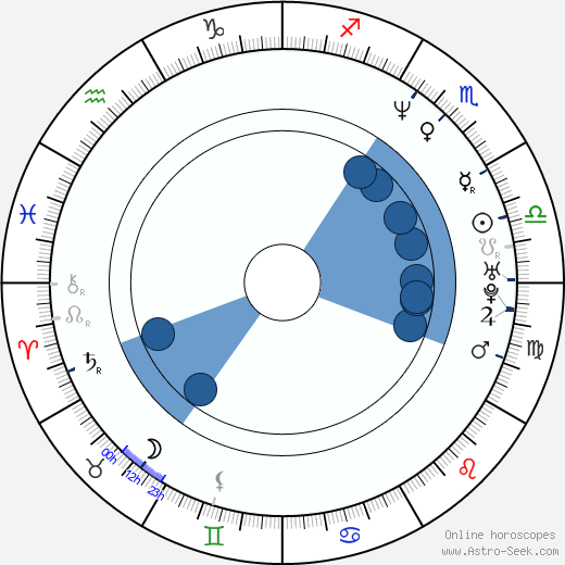 Pete Docter wikipedia, horoscope, astrology, instagram